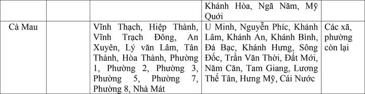 Áp dụng lương tối thiểu vùng mới sau khi sáp nhập đơn vị hành chính cấp tỉnh và cấp xã