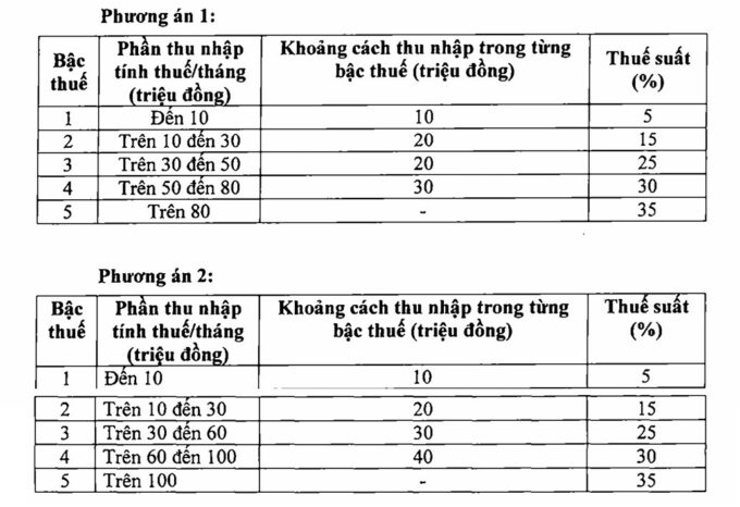 Thuế thu nhập cá nhân: Thay đổi để phù hợp hơn với đời sống
